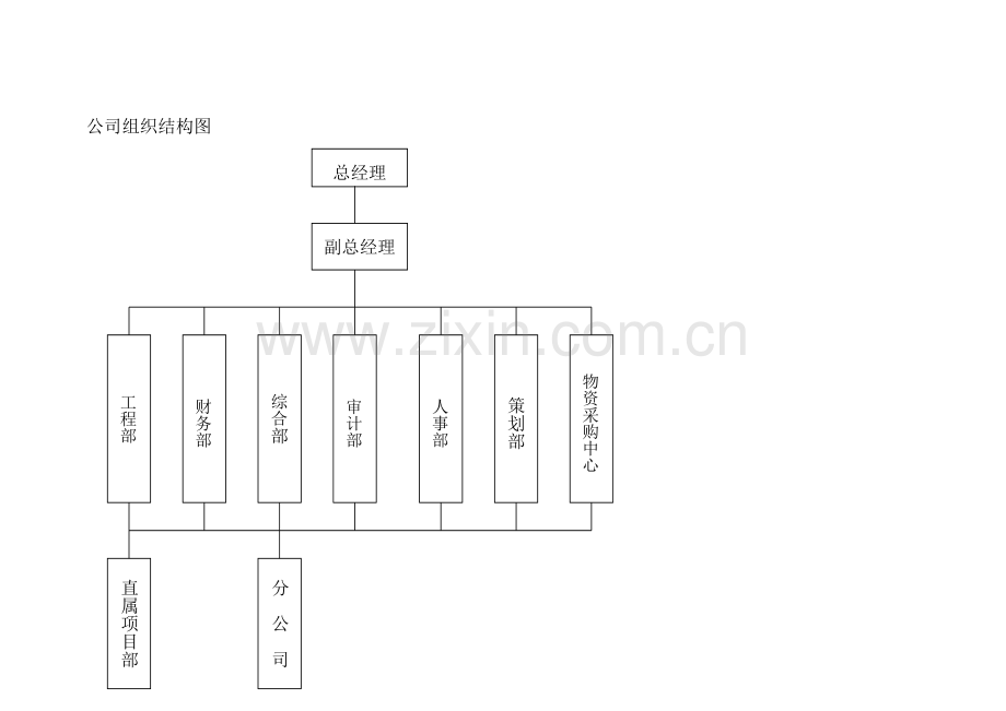 某公司组织结构图Word模板.doc_第1页