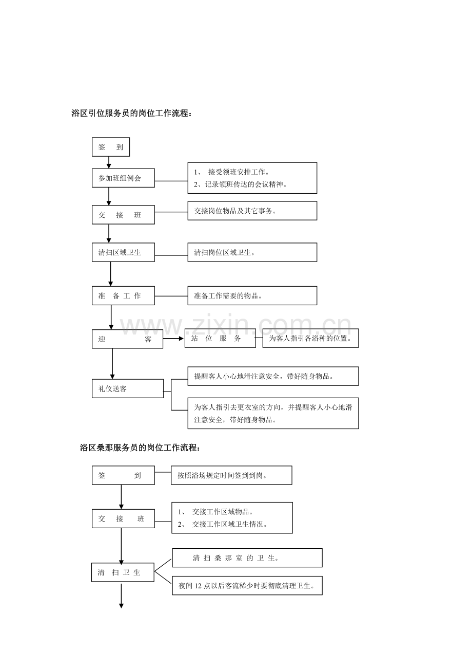 浴区引位服务员的岗位工作流程.doc_第1页