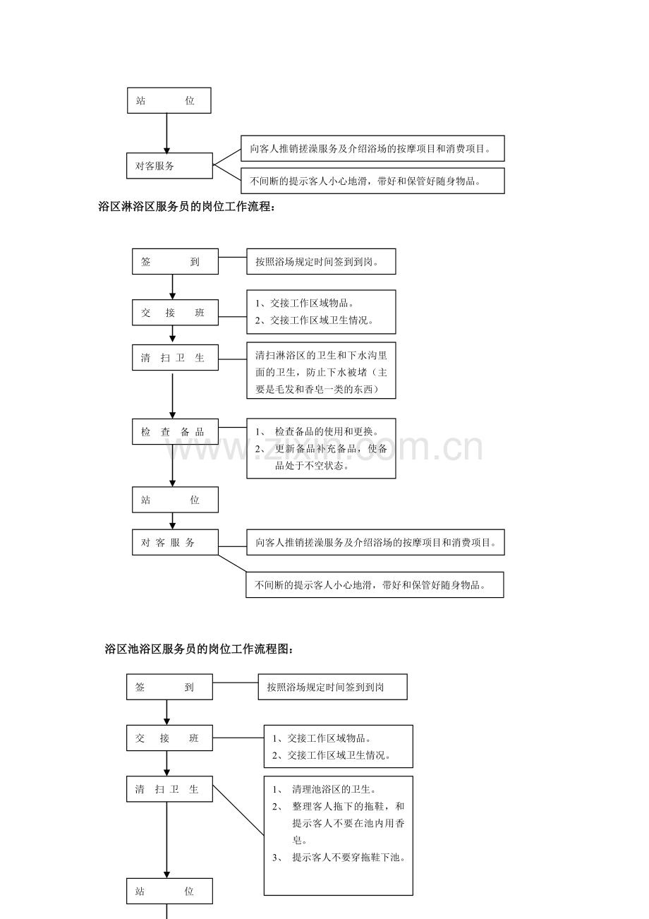 浴区引位服务员的岗位工作流程.doc_第2页