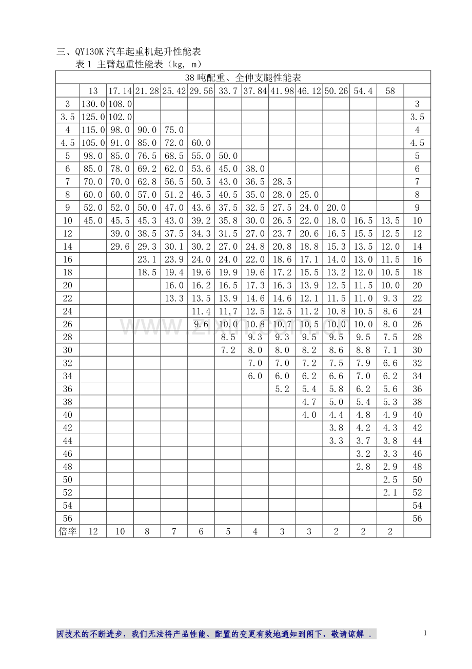 徐工130t汽车吊性能参数表.doc_第1页