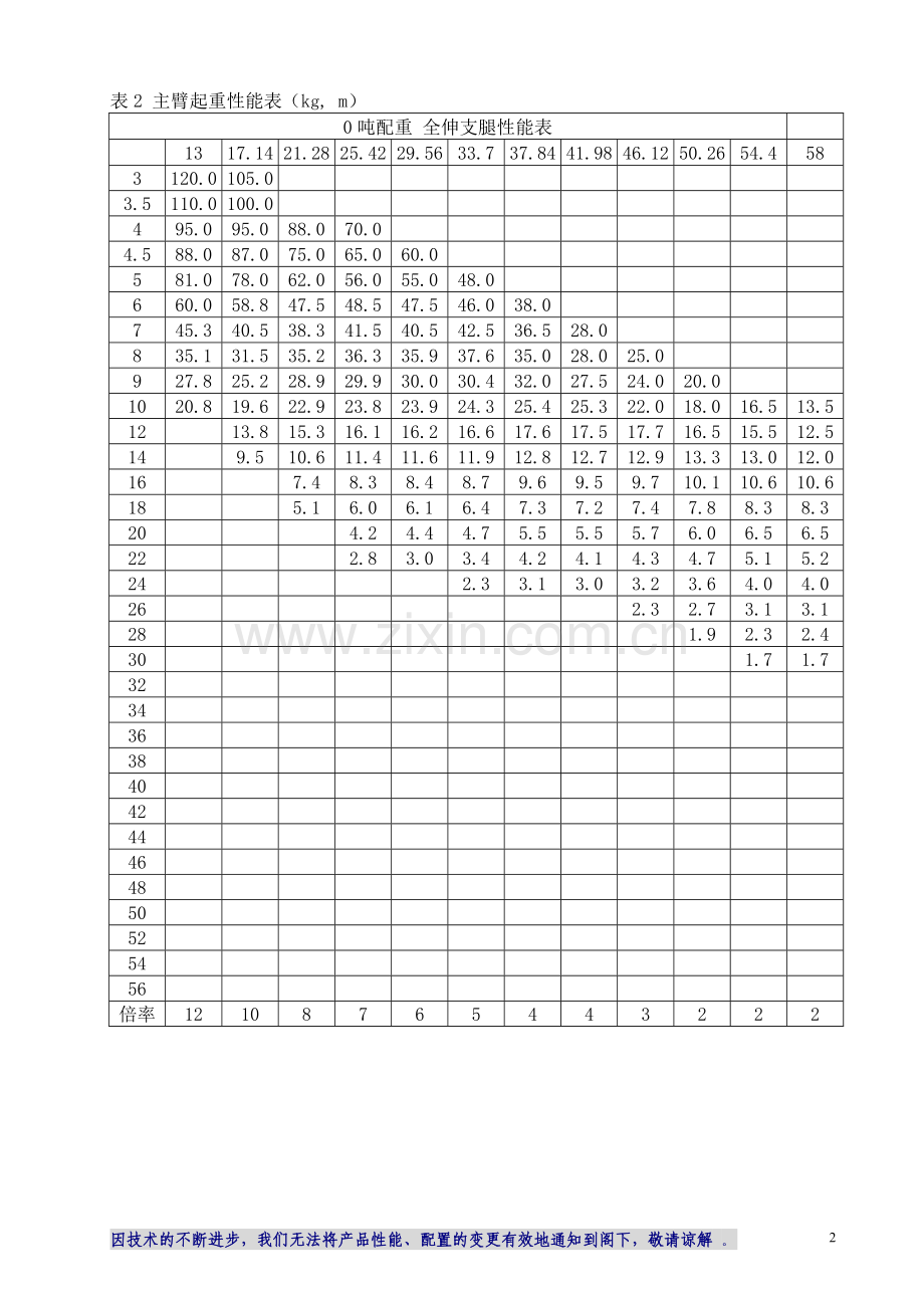 徐工130t汽车吊性能参数表.doc_第2页