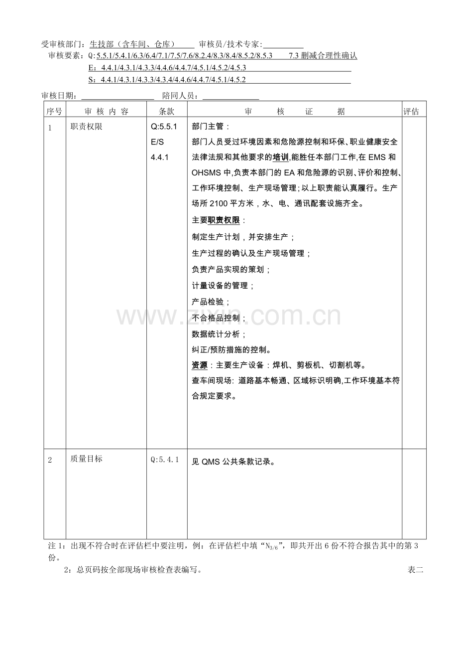 三体系(Q、E、OHS)生产部审核记录.doc_第1页