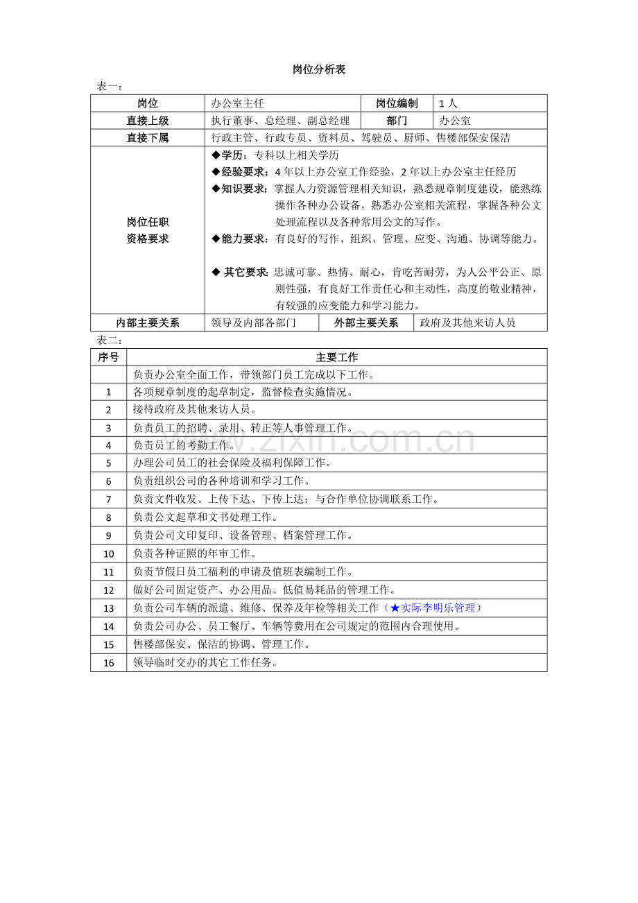 办公室岗位分析表.doc_第1页