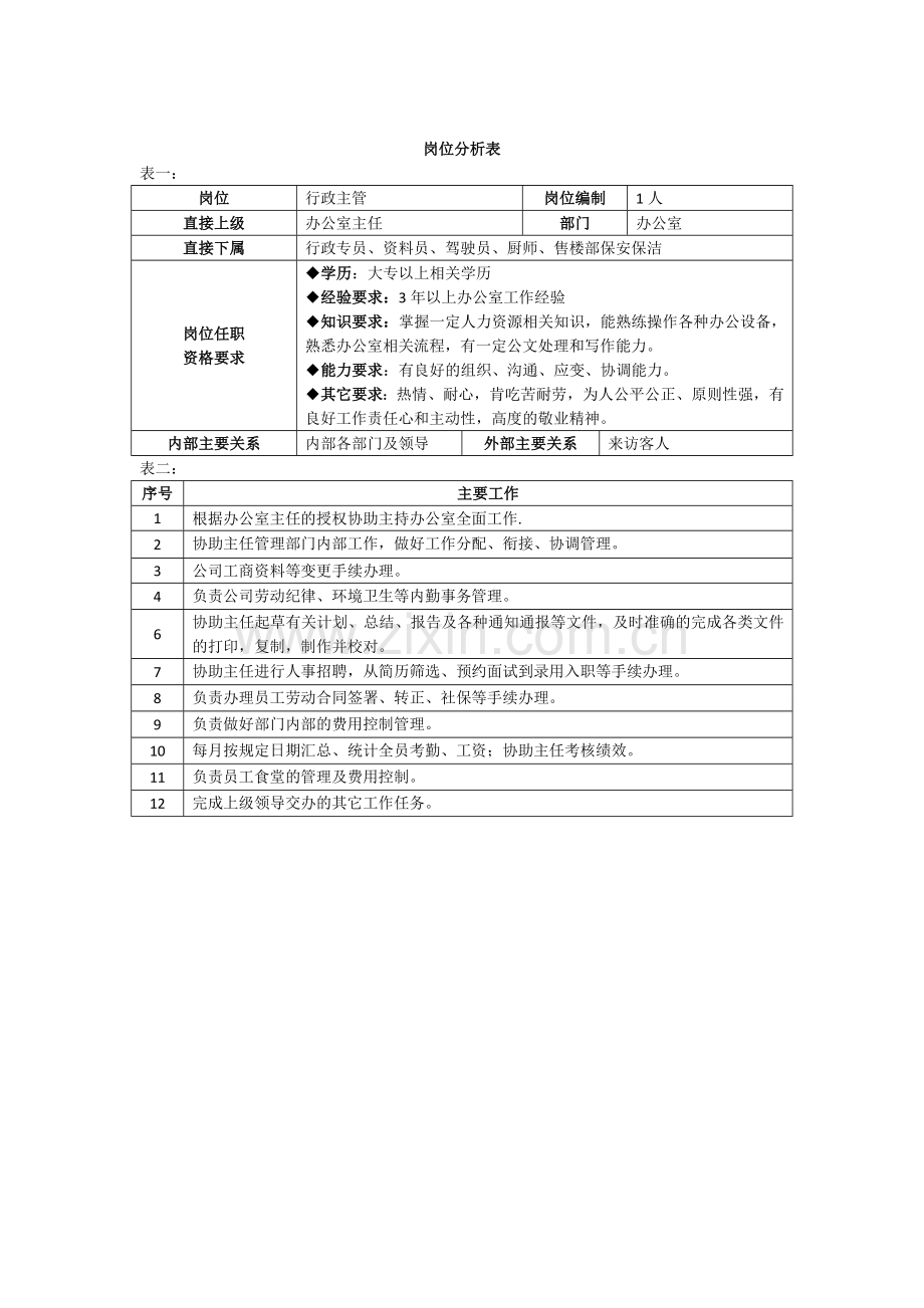 办公室岗位分析表.doc_第2页