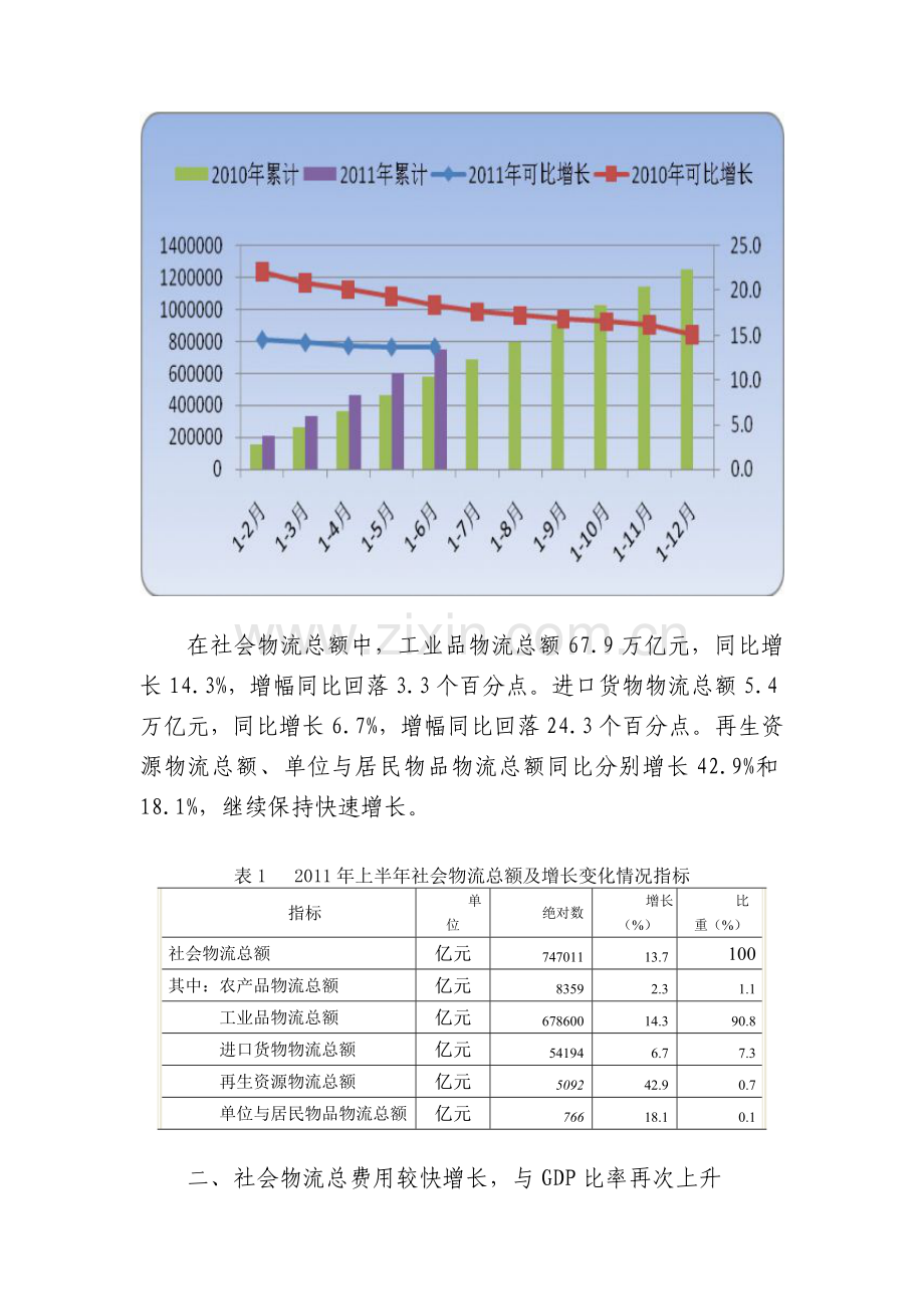我国2011年上半年物流运行情况分析.doc_第2页