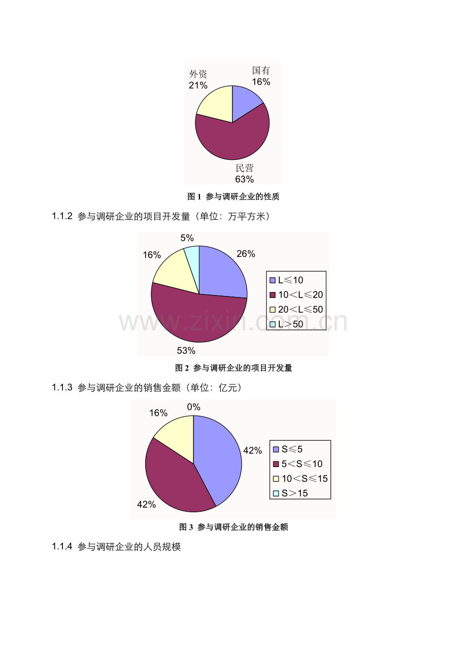 湖北地区房地产企业薪酬调研报告.doc_第2页