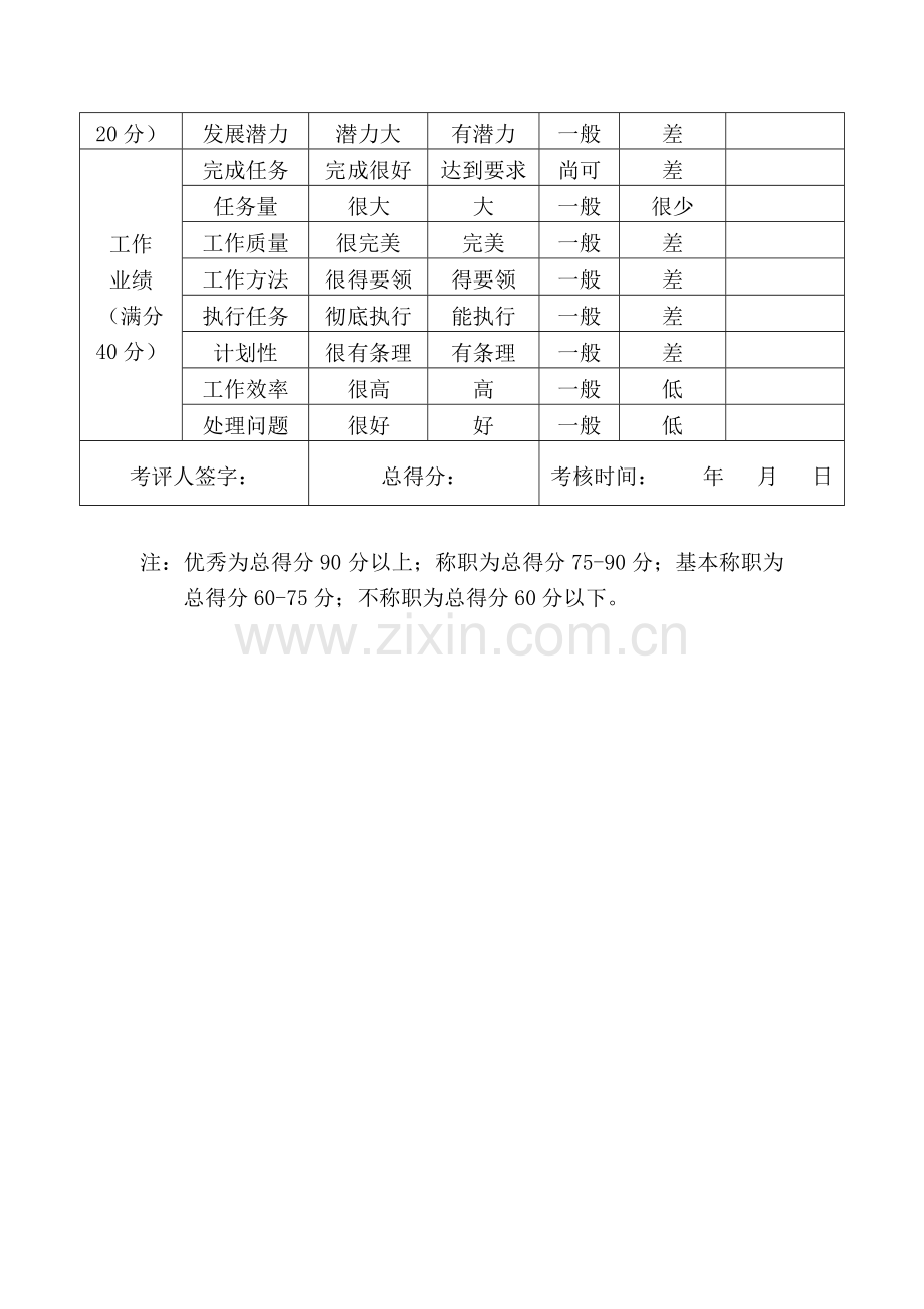 中层管理人员年度考核表.doc_第2页