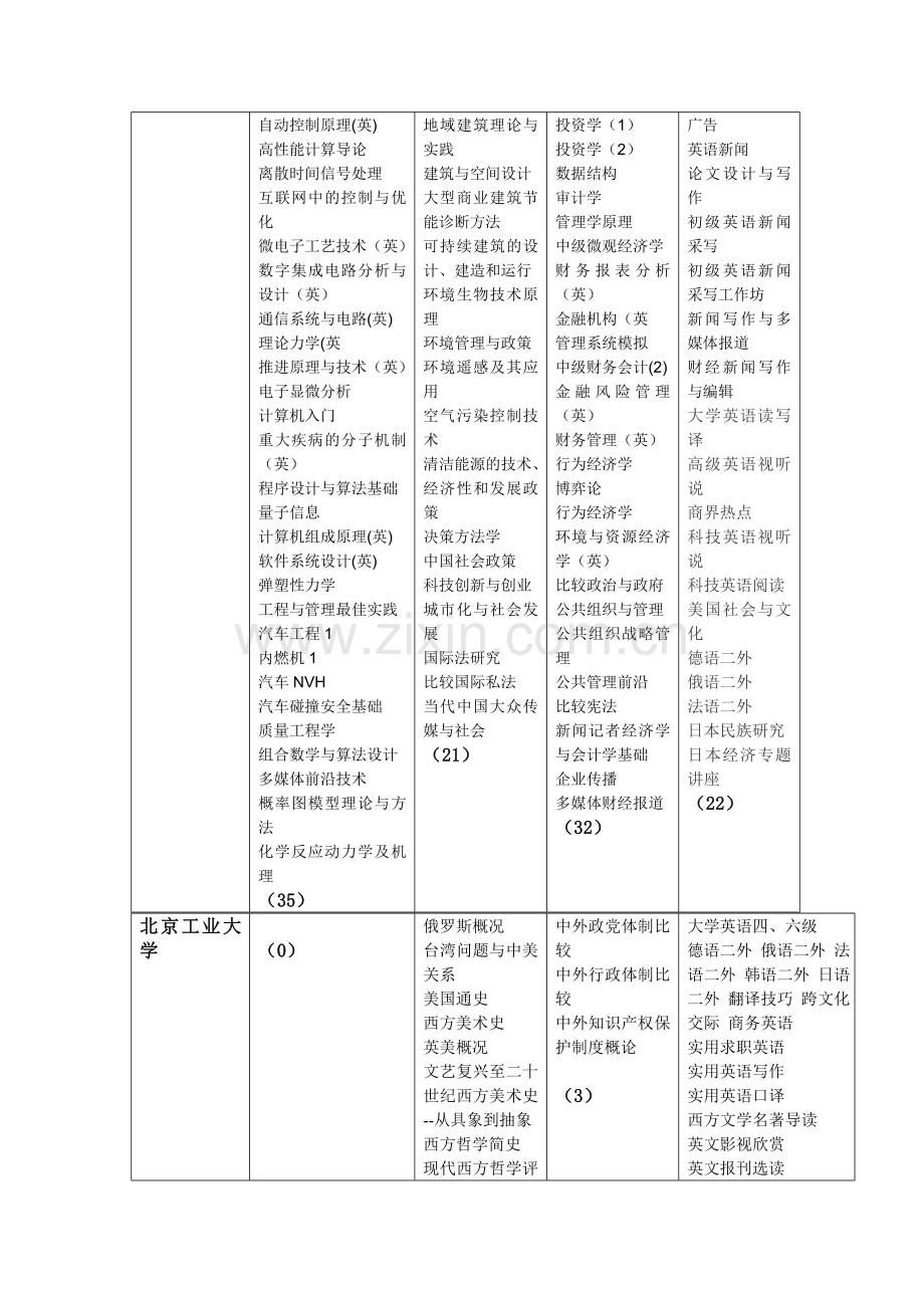 清华大学外语通识选修课调查分析.doc_第2页