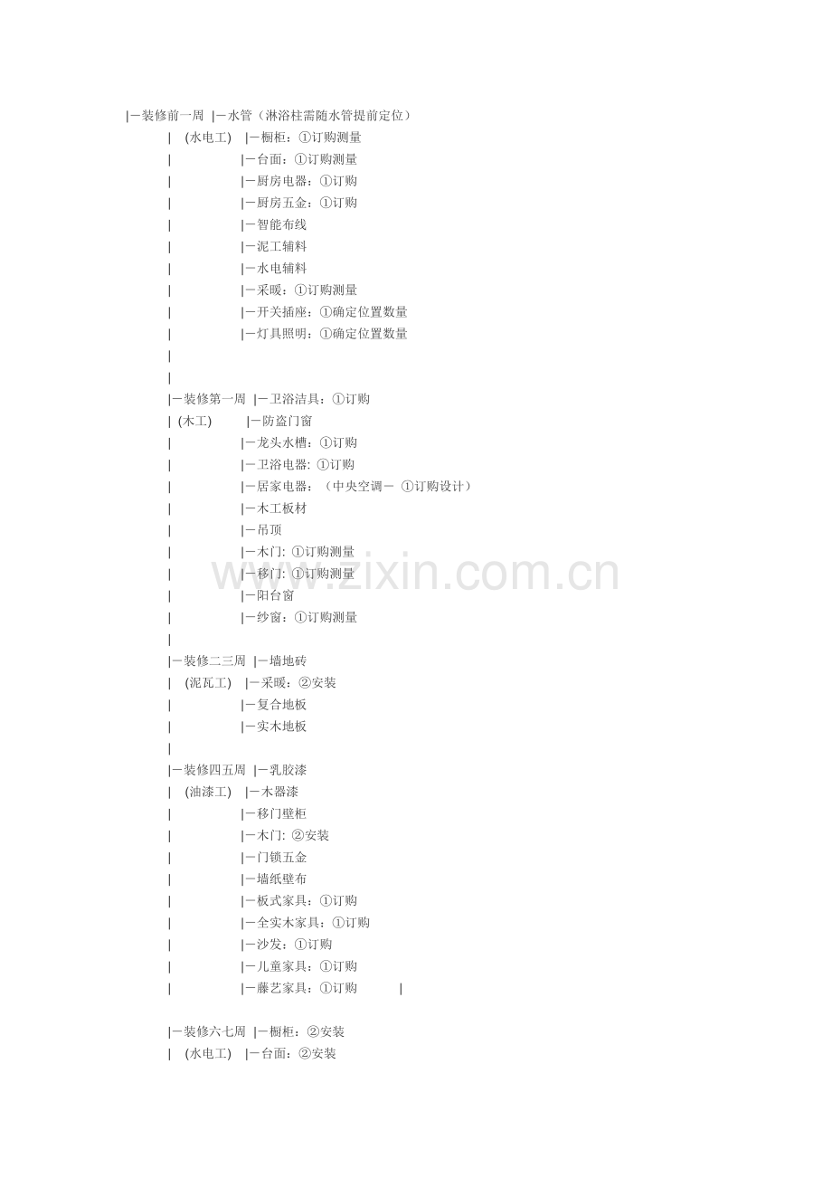装修流程以及步骤提要.doc_第1页