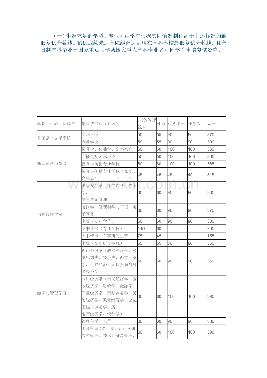 2015年武汉大学建筑与土木工程、项目管理复试分数线是380分.doc_第2页