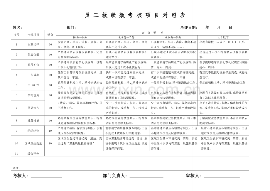 酒店绩效考核表格.doc_第1页