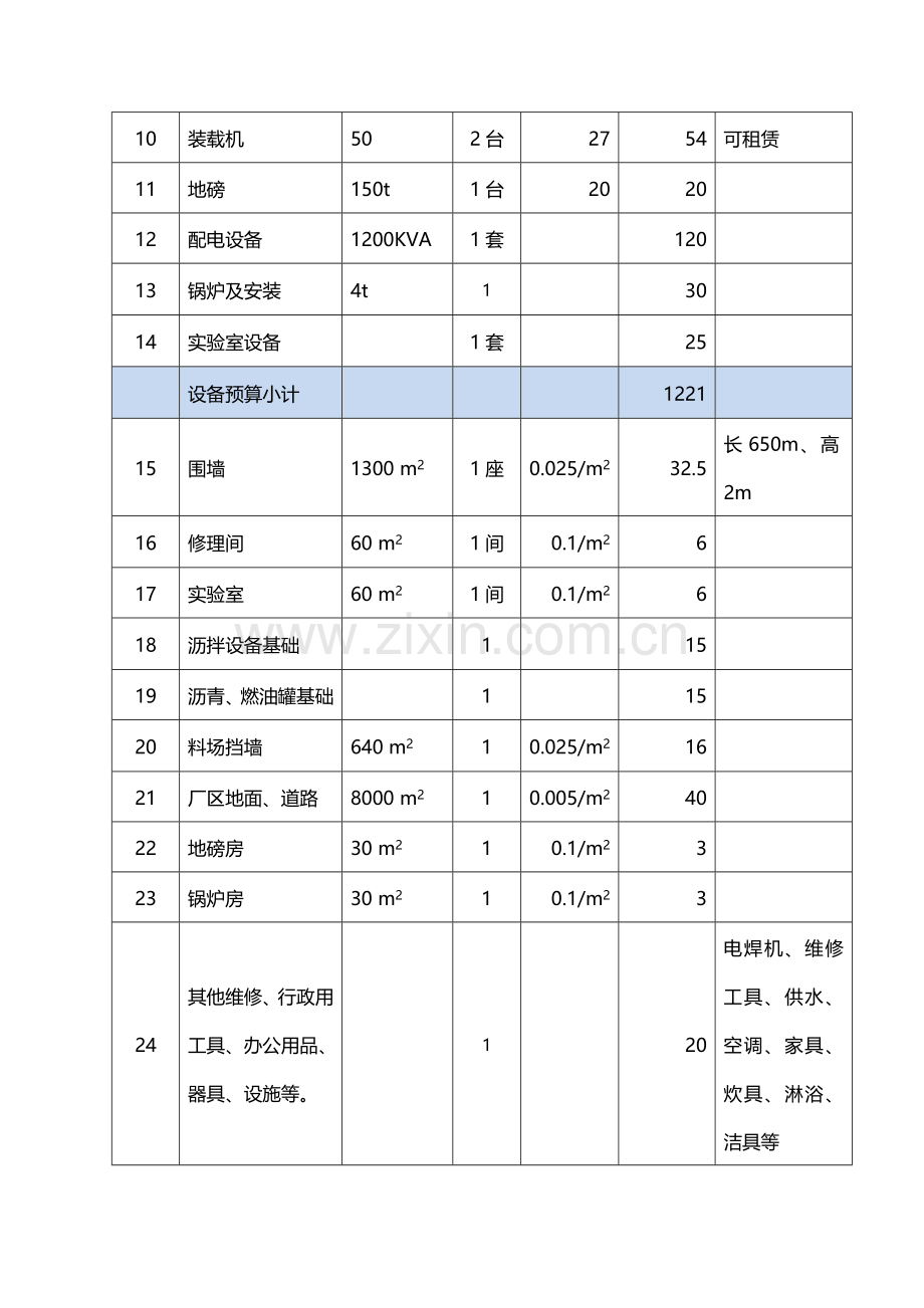 4000型沥青混合料拌合机及附属设施建站预算预算1.doc_第2页