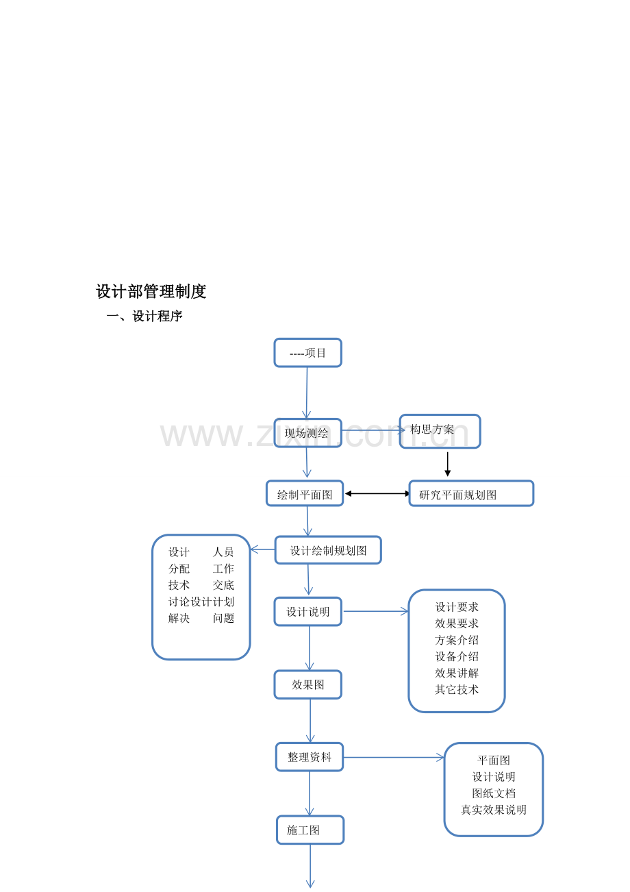 公司设计部管理制度.doc_第2页