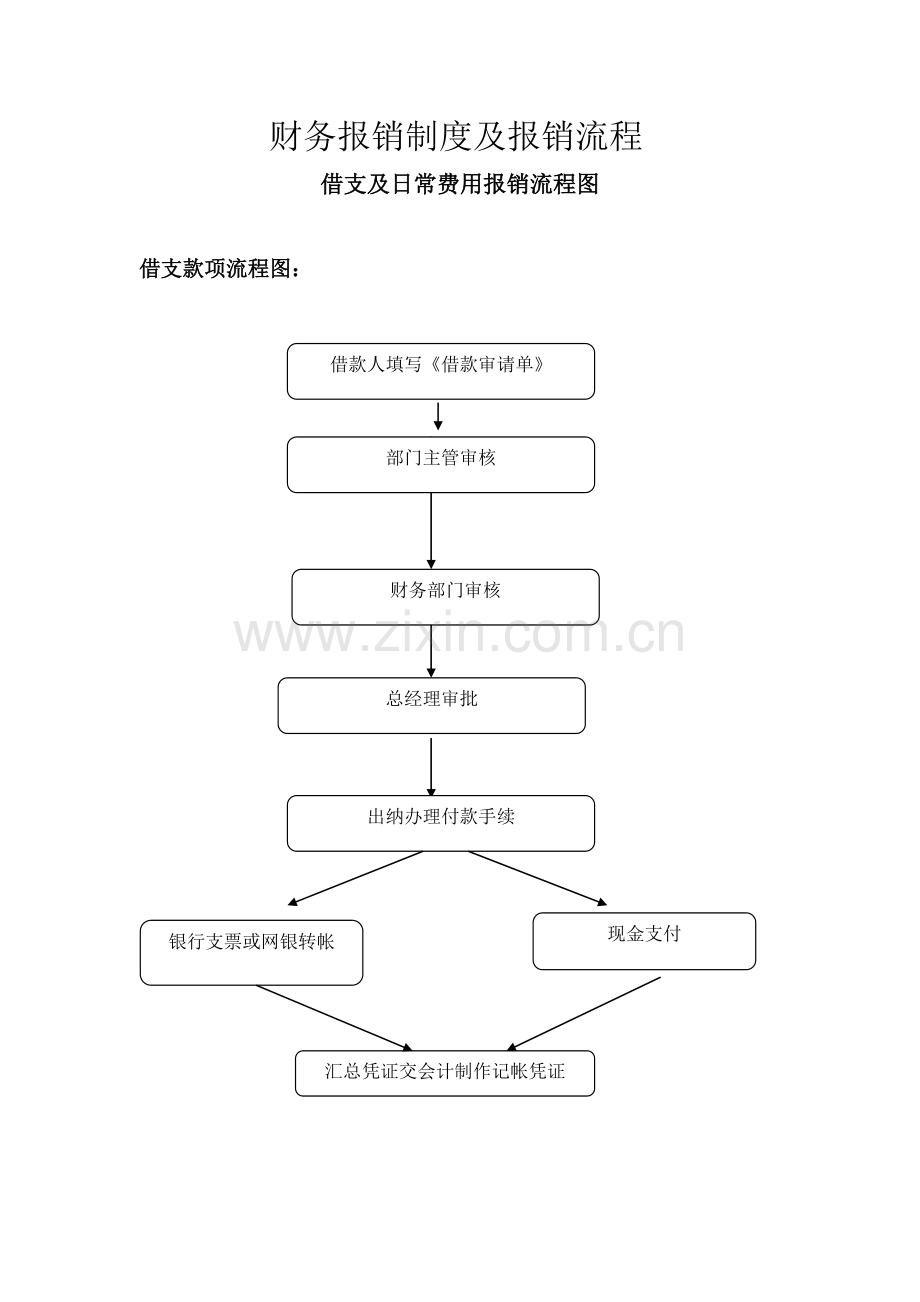财务报销流程制度-超实用.doc_第2页