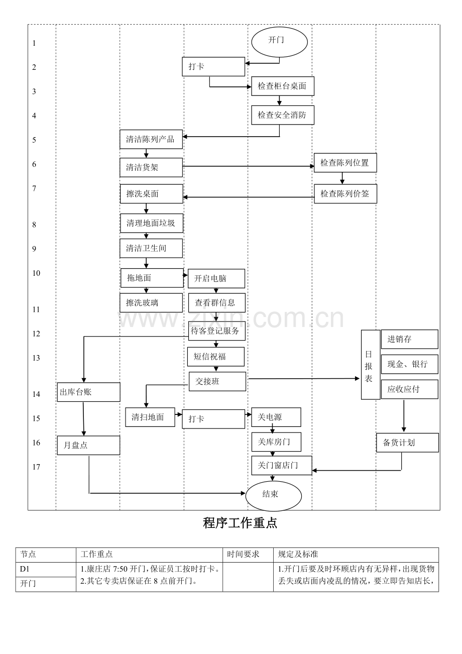 专卖店管理流程.doc_第2页