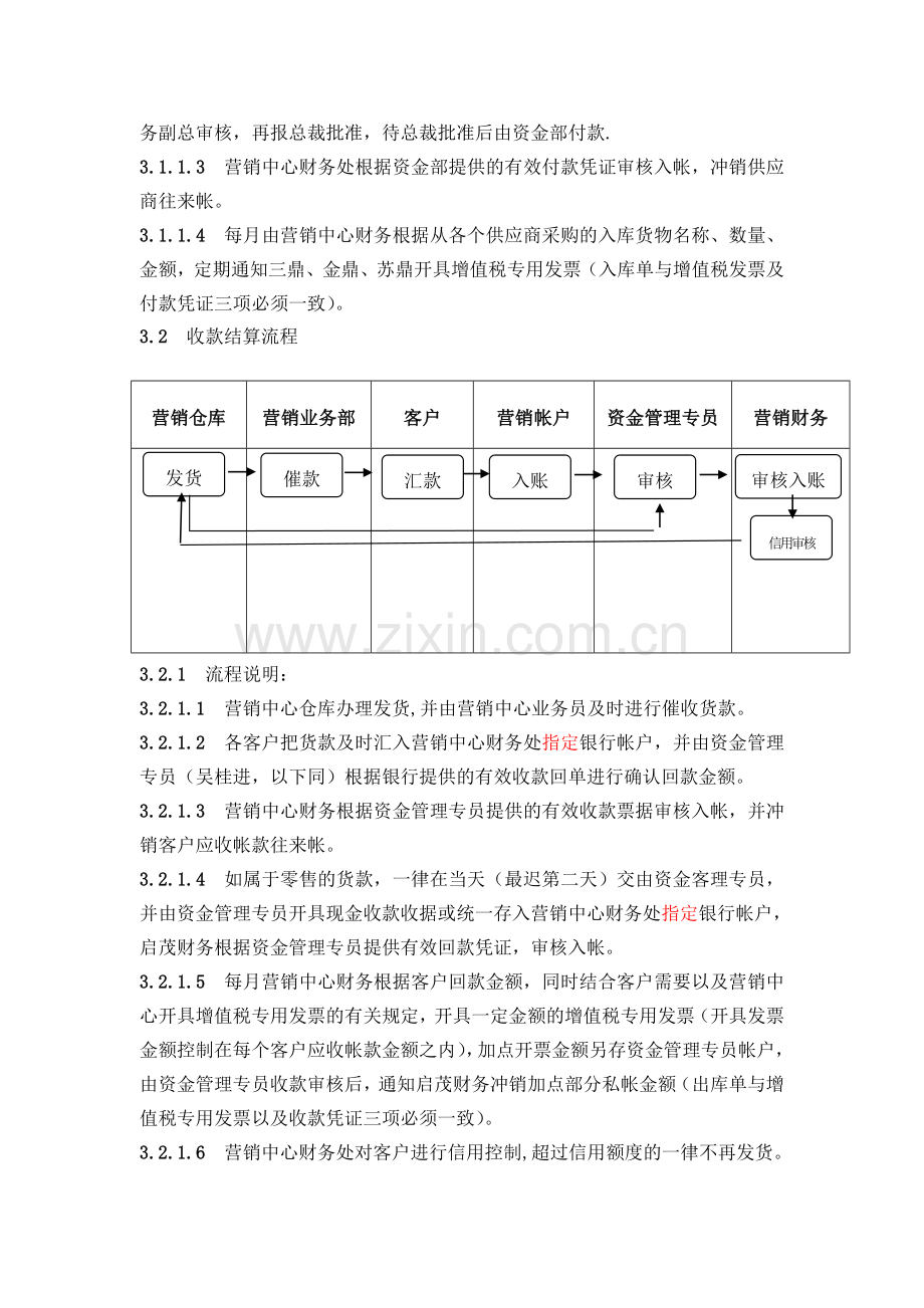 01.03.13-2010成品采购、销售资金结算操作流程.doc_第2页