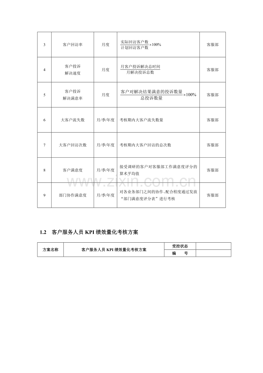 客服部KPI-指标考核.doc_第2页