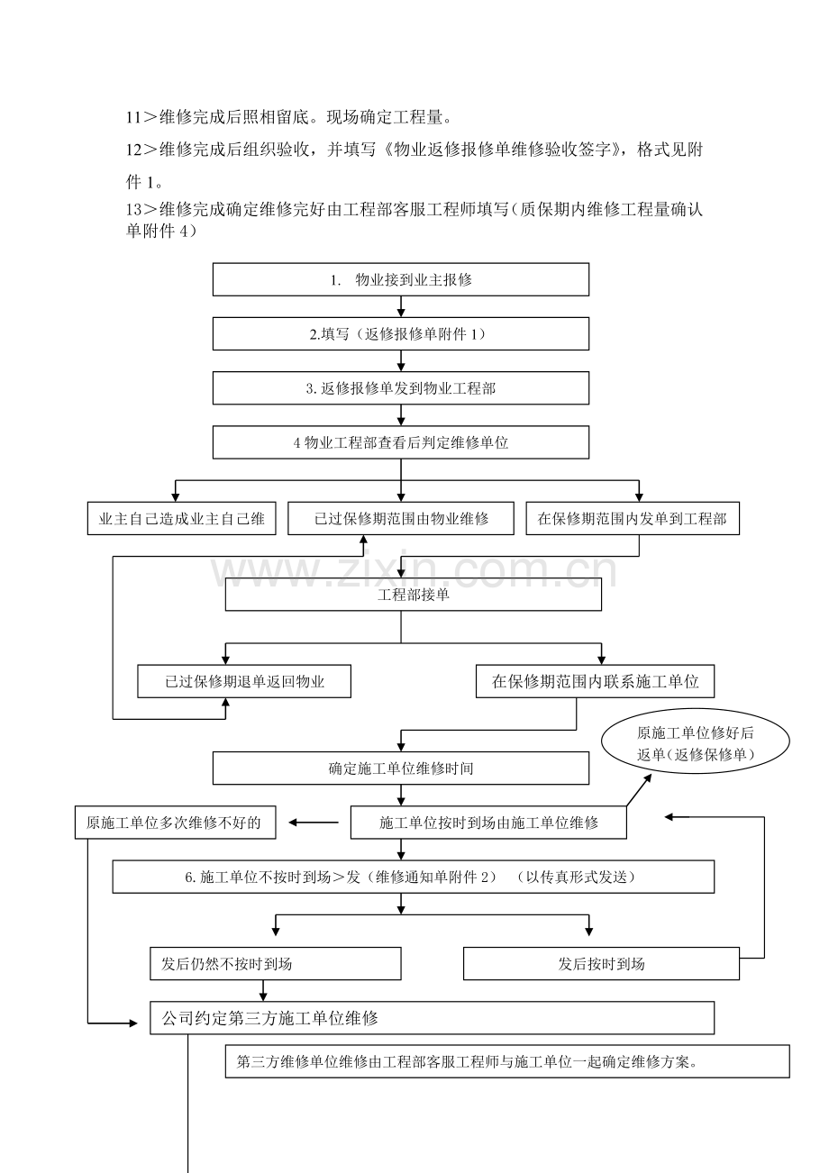 房地产公司售后工程维修流程.doc_第2页