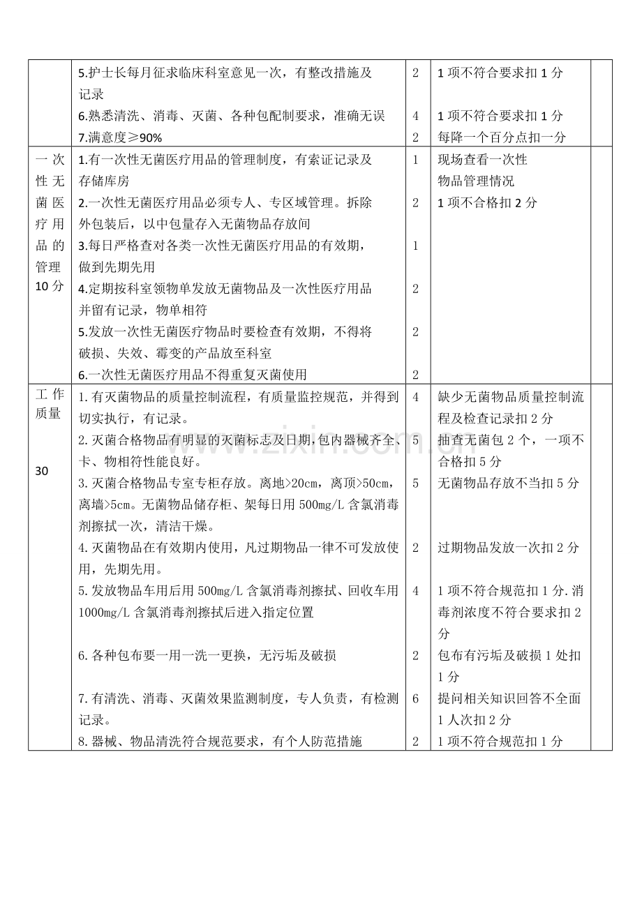 消毒供应中心质量考核标准(100分).doc_第2页