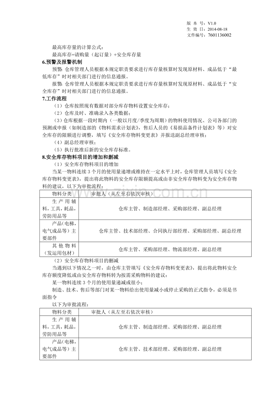 最高最低库存标准规定V1.0.doc_第2页