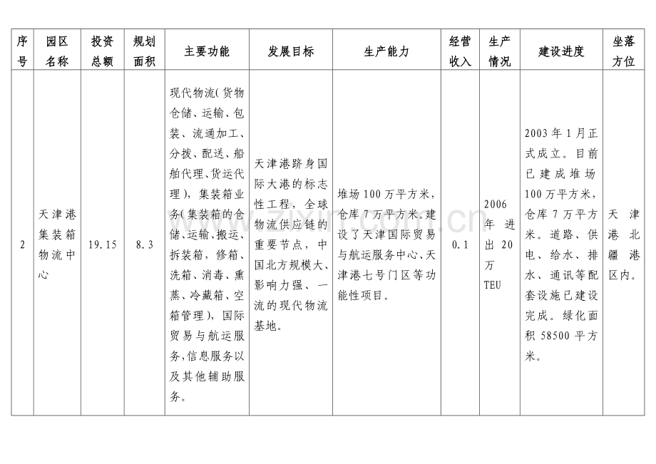 天津市物流园区.doc_第2页