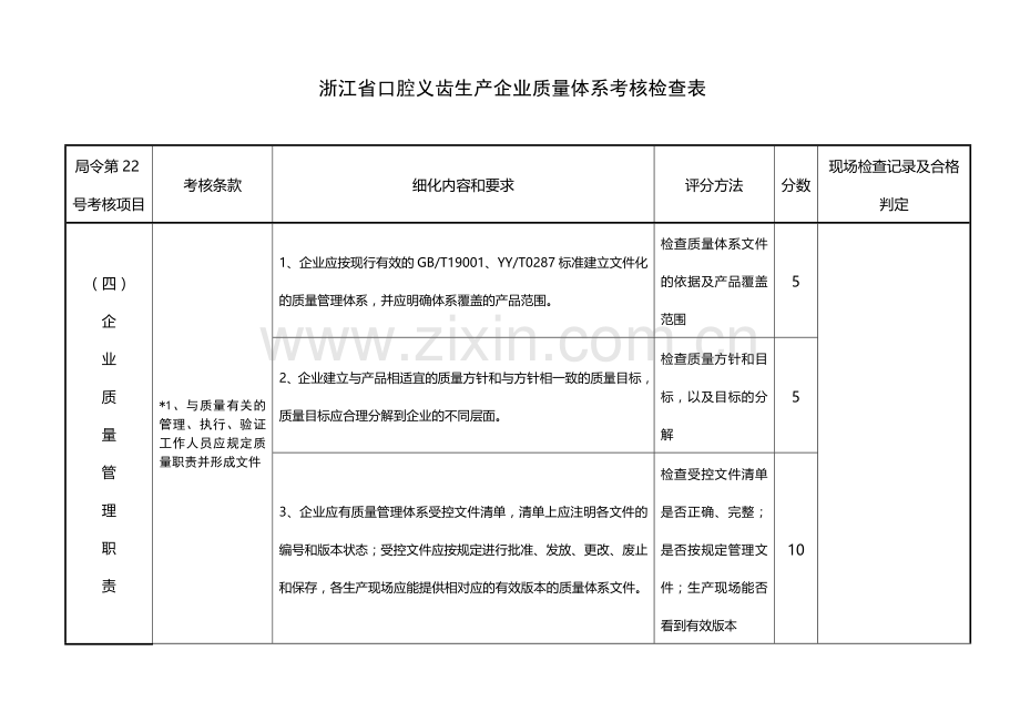 浙江省口腔义齿生产企业质量体系考核检查表.doc_第2页