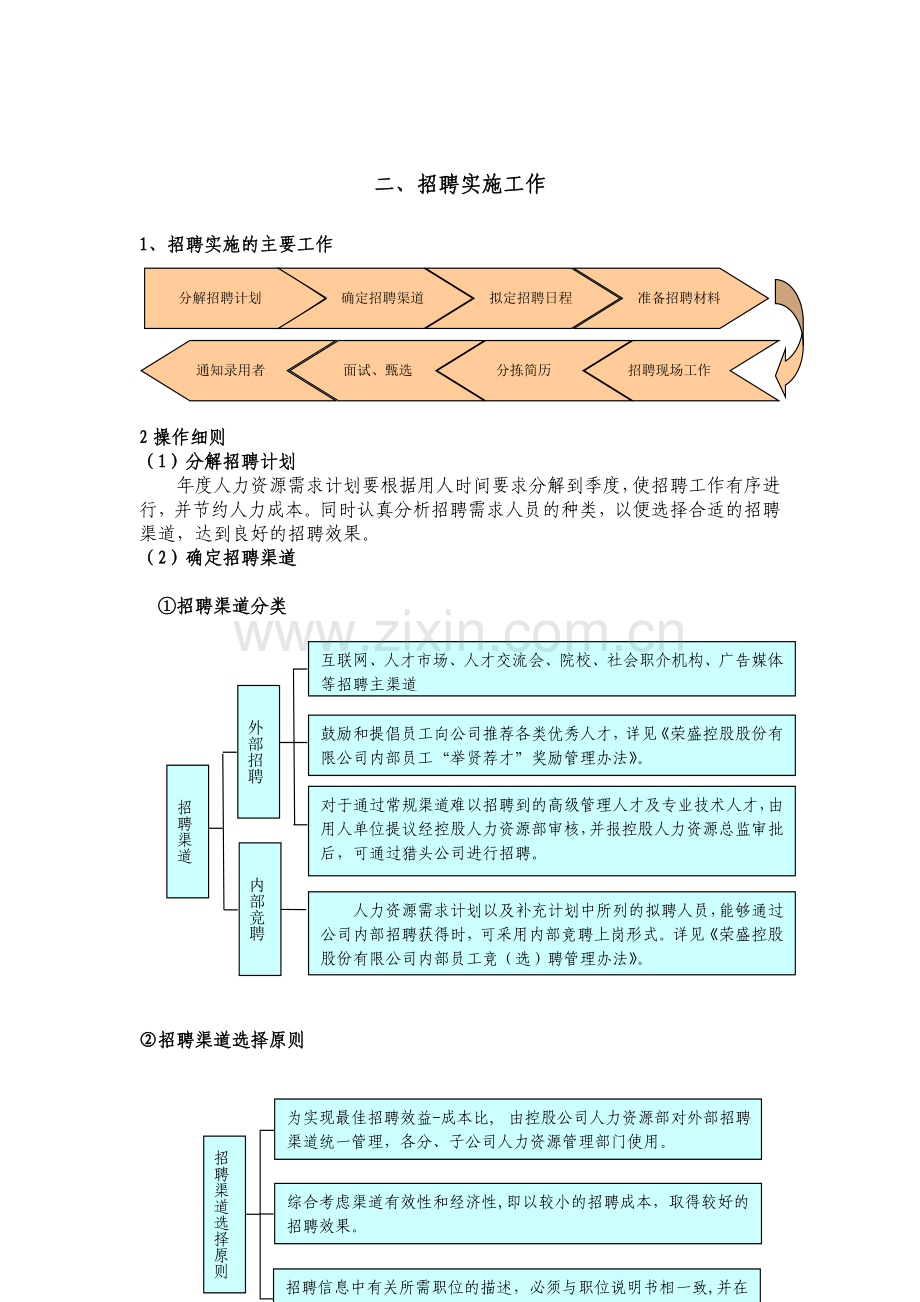最全最细的招聘手册(做招聘必备).doc_第2页