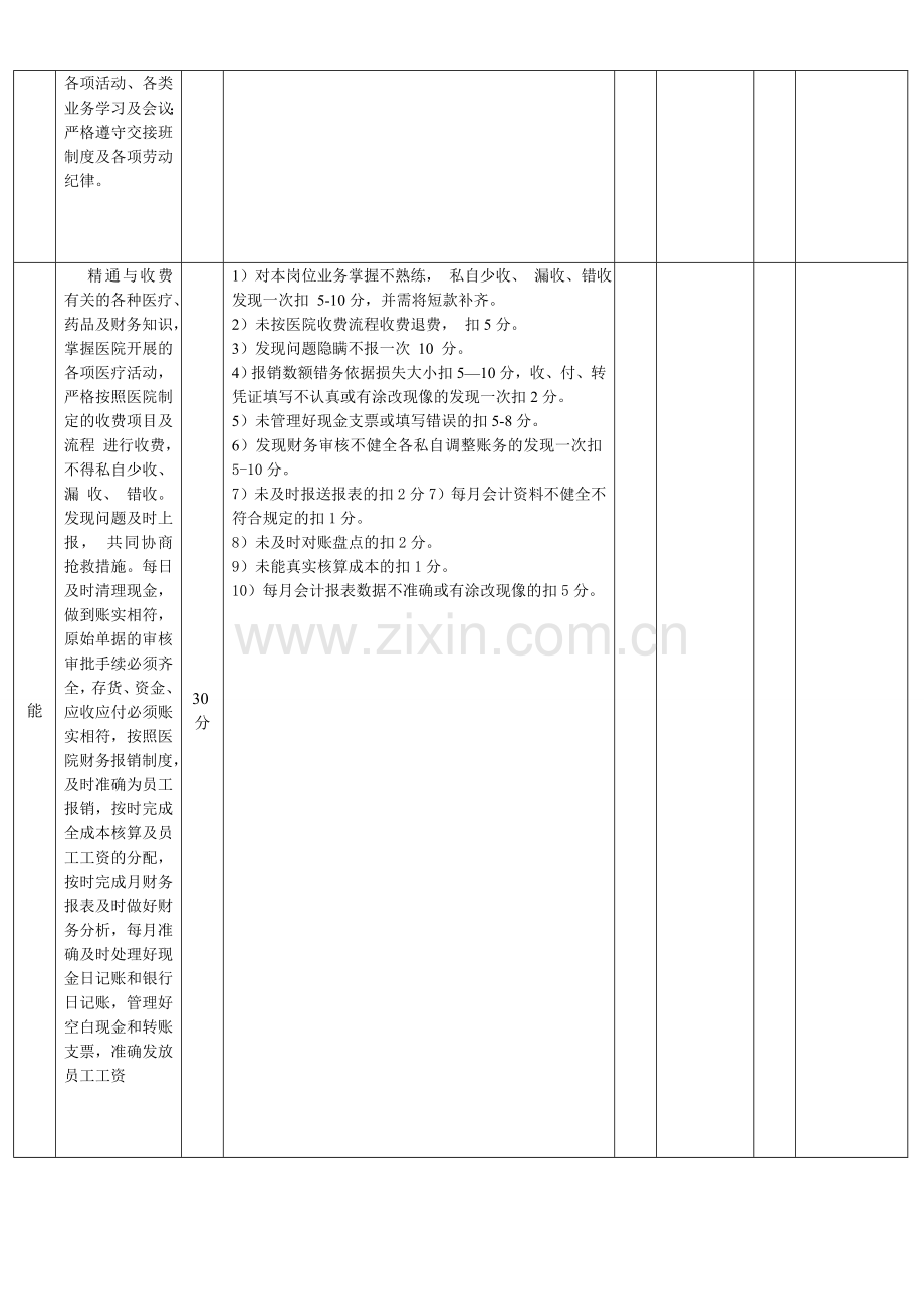 医院员工考核表(财务科).doc_第2页