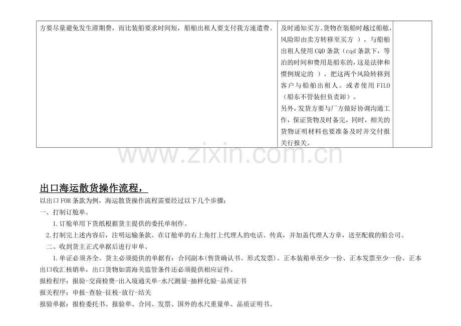 钢筋贸易物流风险规避及贸易流程.doc_第2页