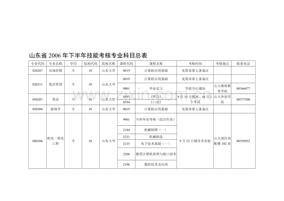 山东省2006年下半年技能考核专业科目总表.doc_第1页