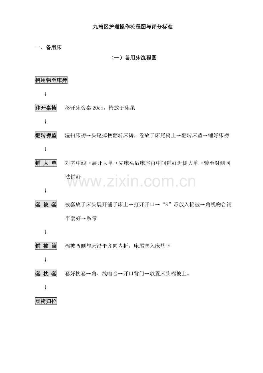 各项护理操作流程图及评分标准.doc_第1页