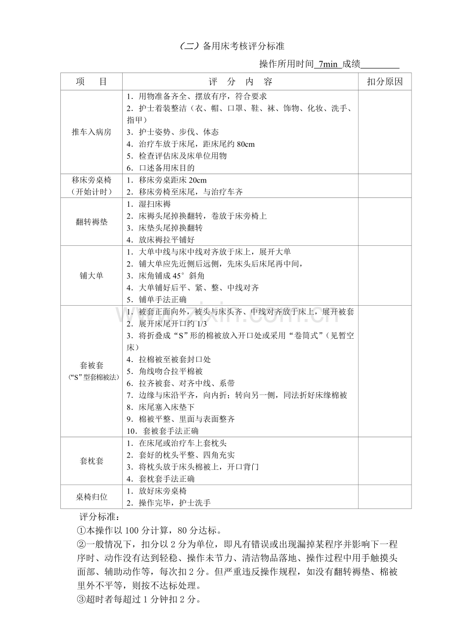 各项护理操作流程图及评分标准.doc_第2页