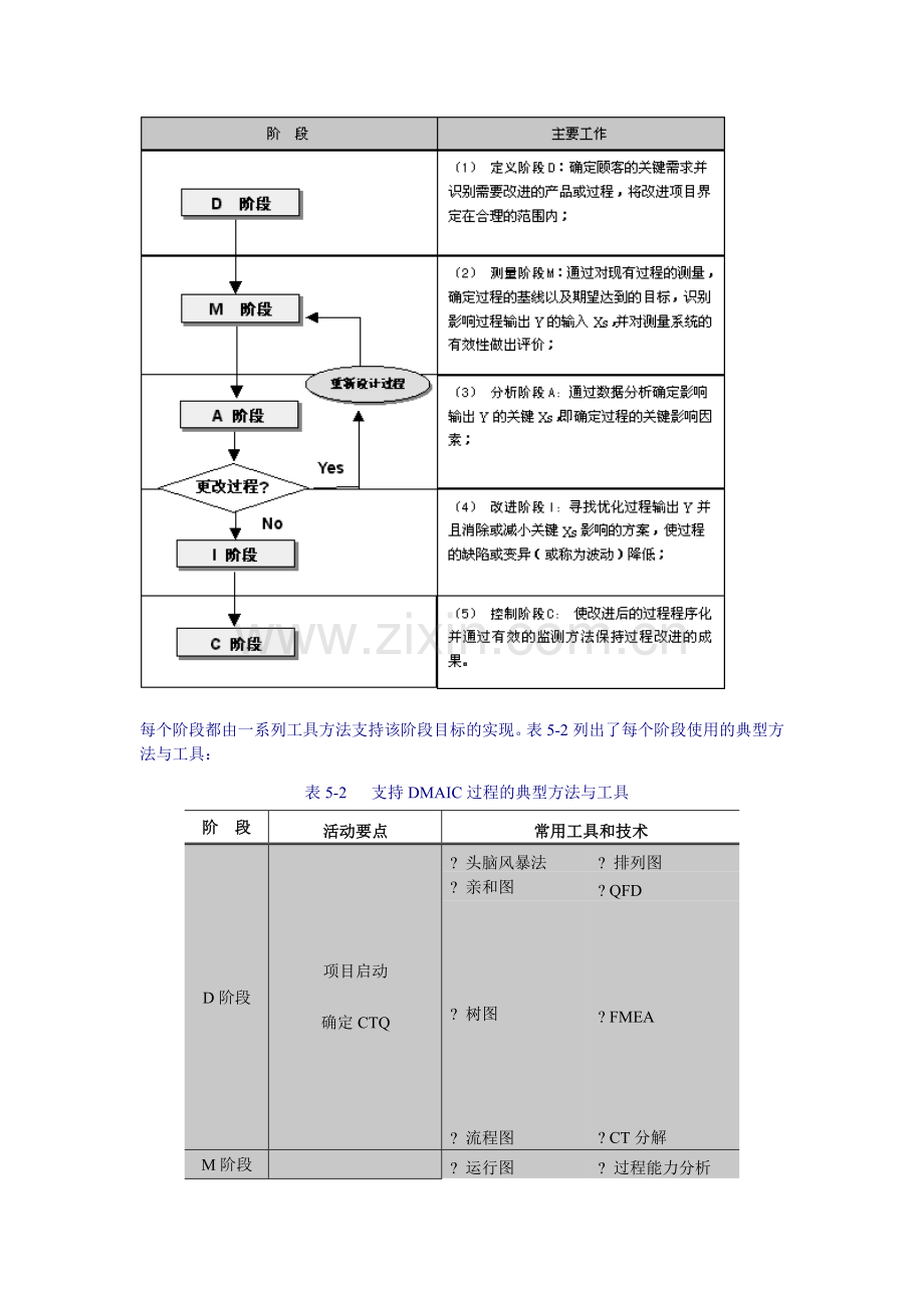 6-Sigma管理系列讲座五.doc_第2页