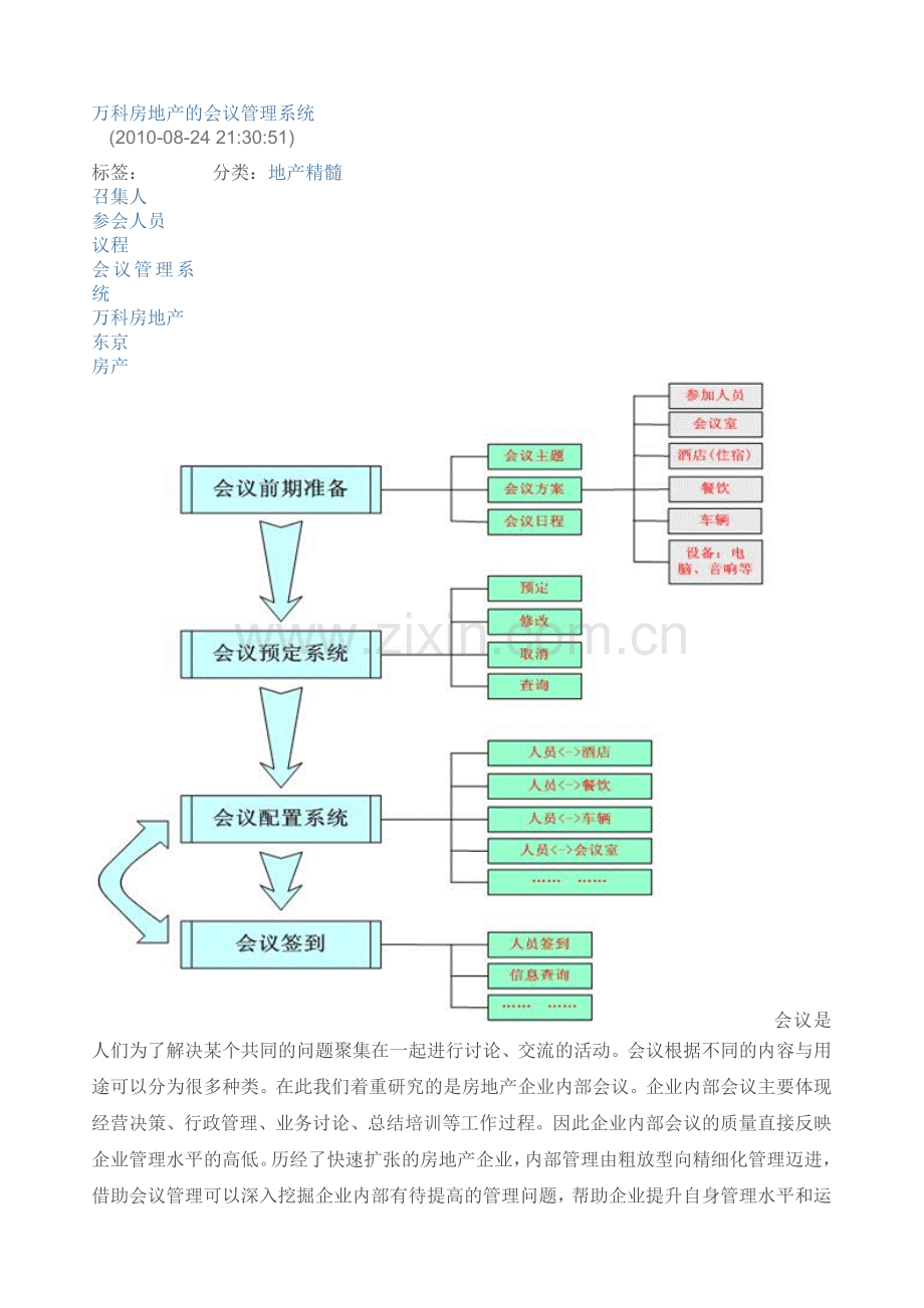 万科房地产的会议管理系统.doc_第1页