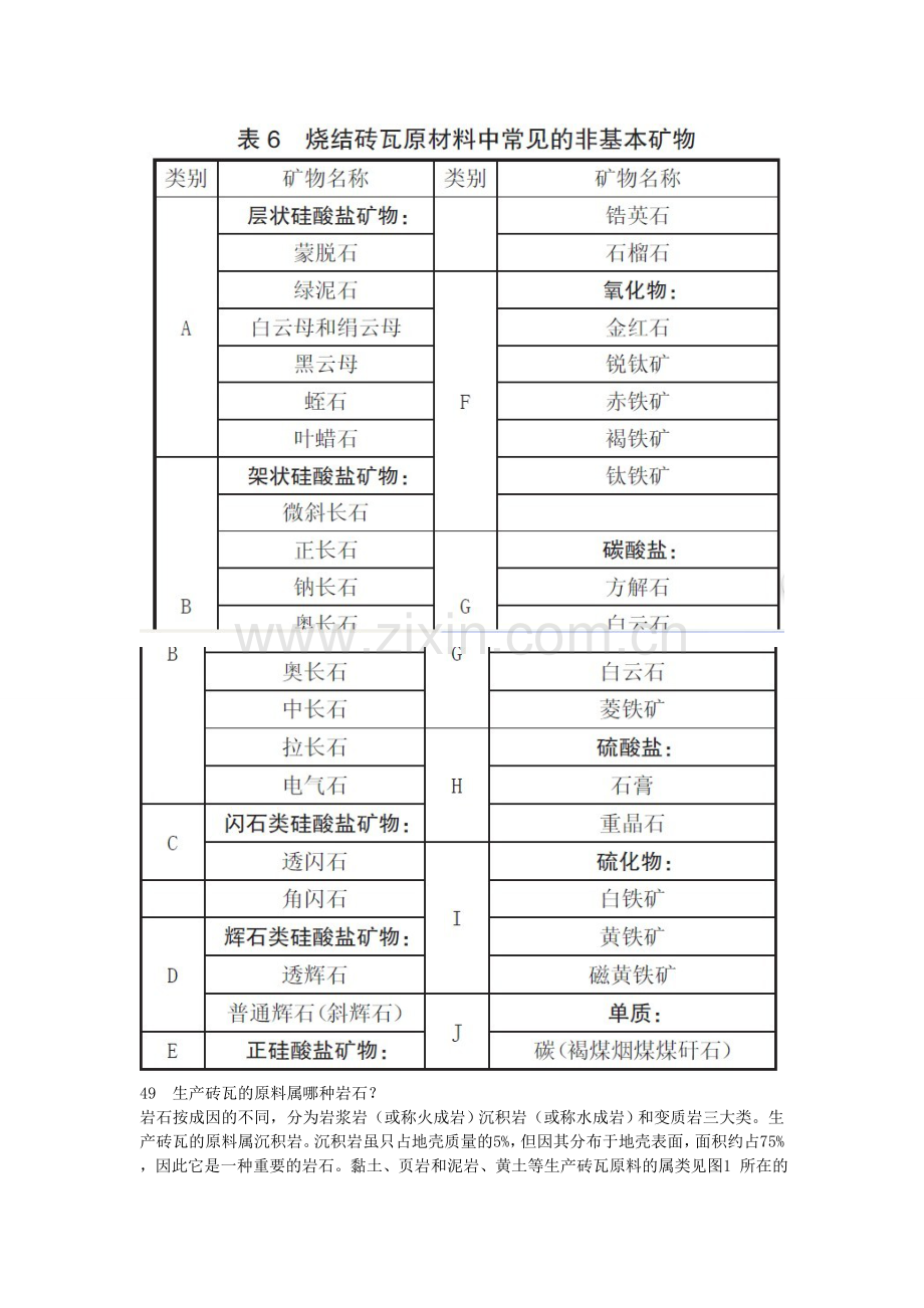 烧结砖瓦生产技术问答2.doc_第2页