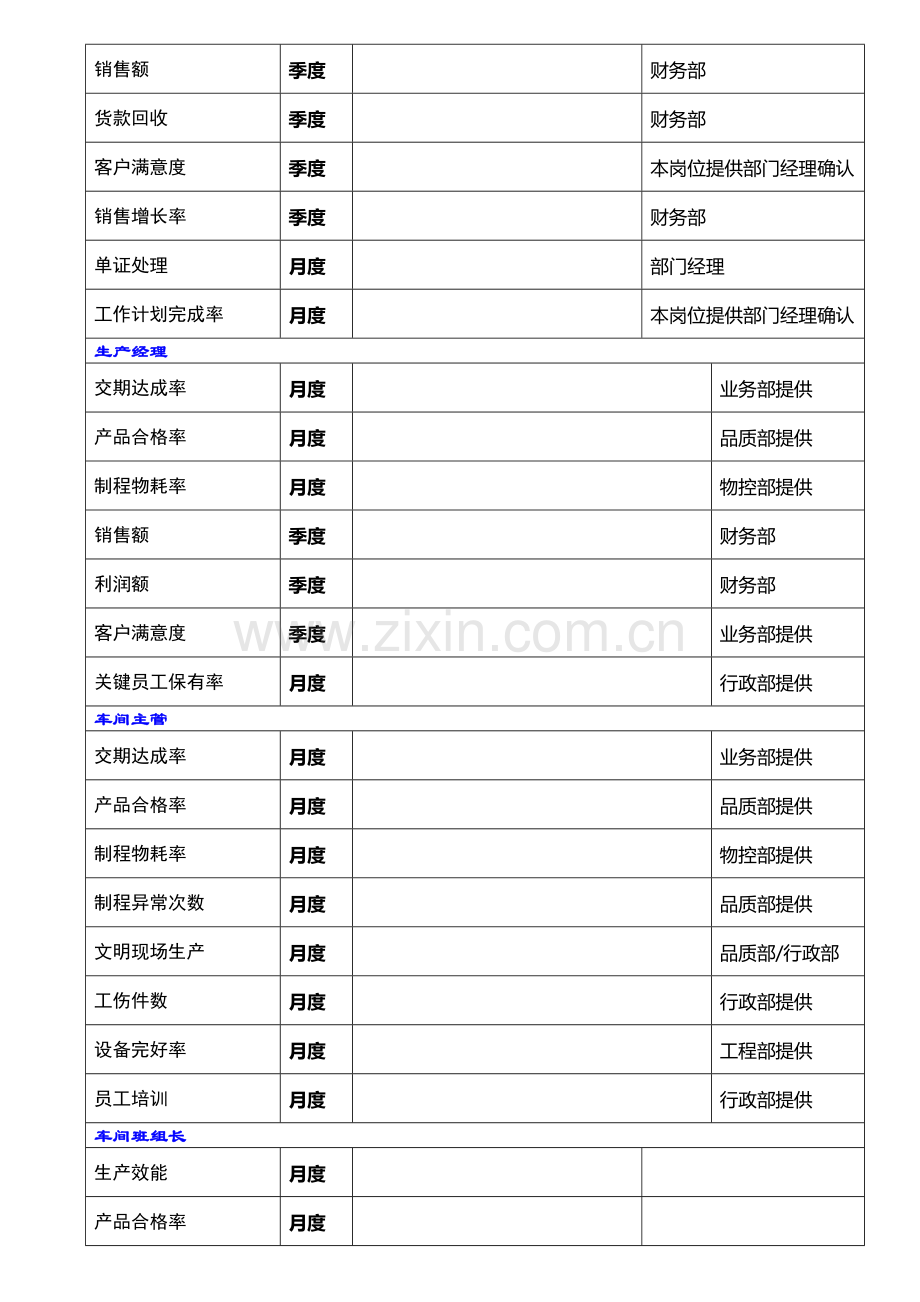 绩效考核记录表格目录.doc_第2页