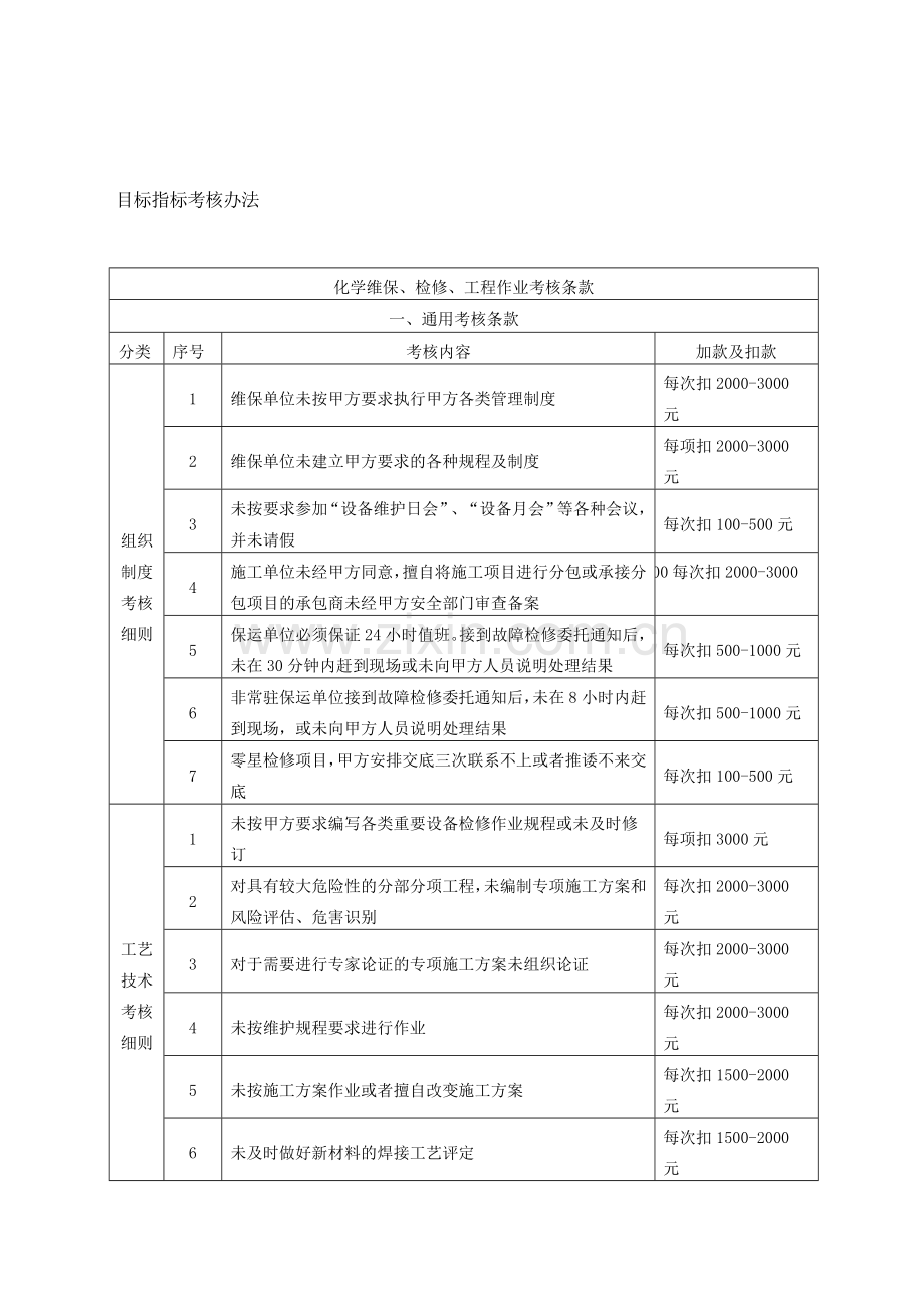 公司目标指标考核办法.doc_第1页