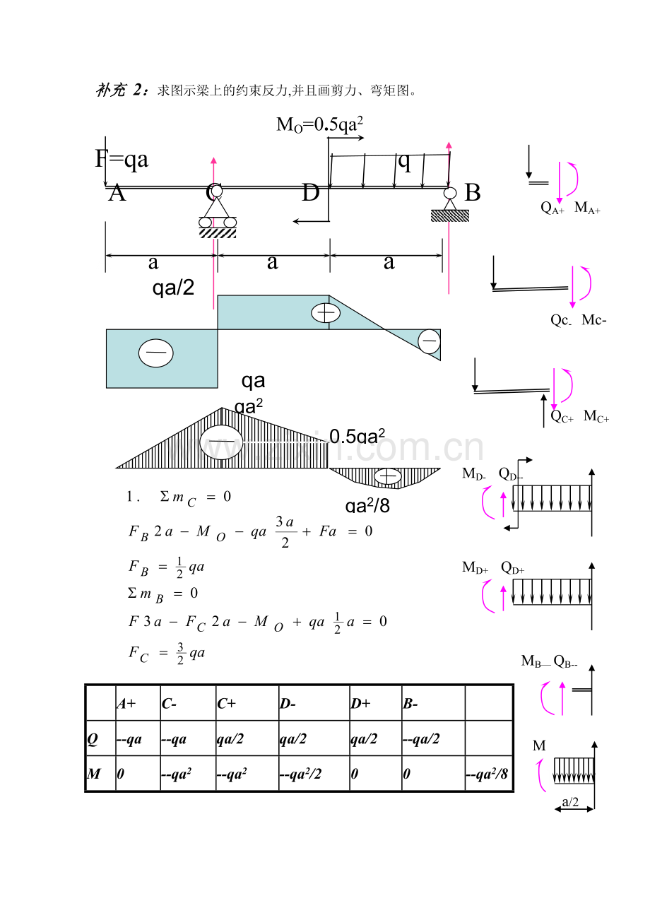 上海交大网教工程力学第一次作业答案.doc_第2页