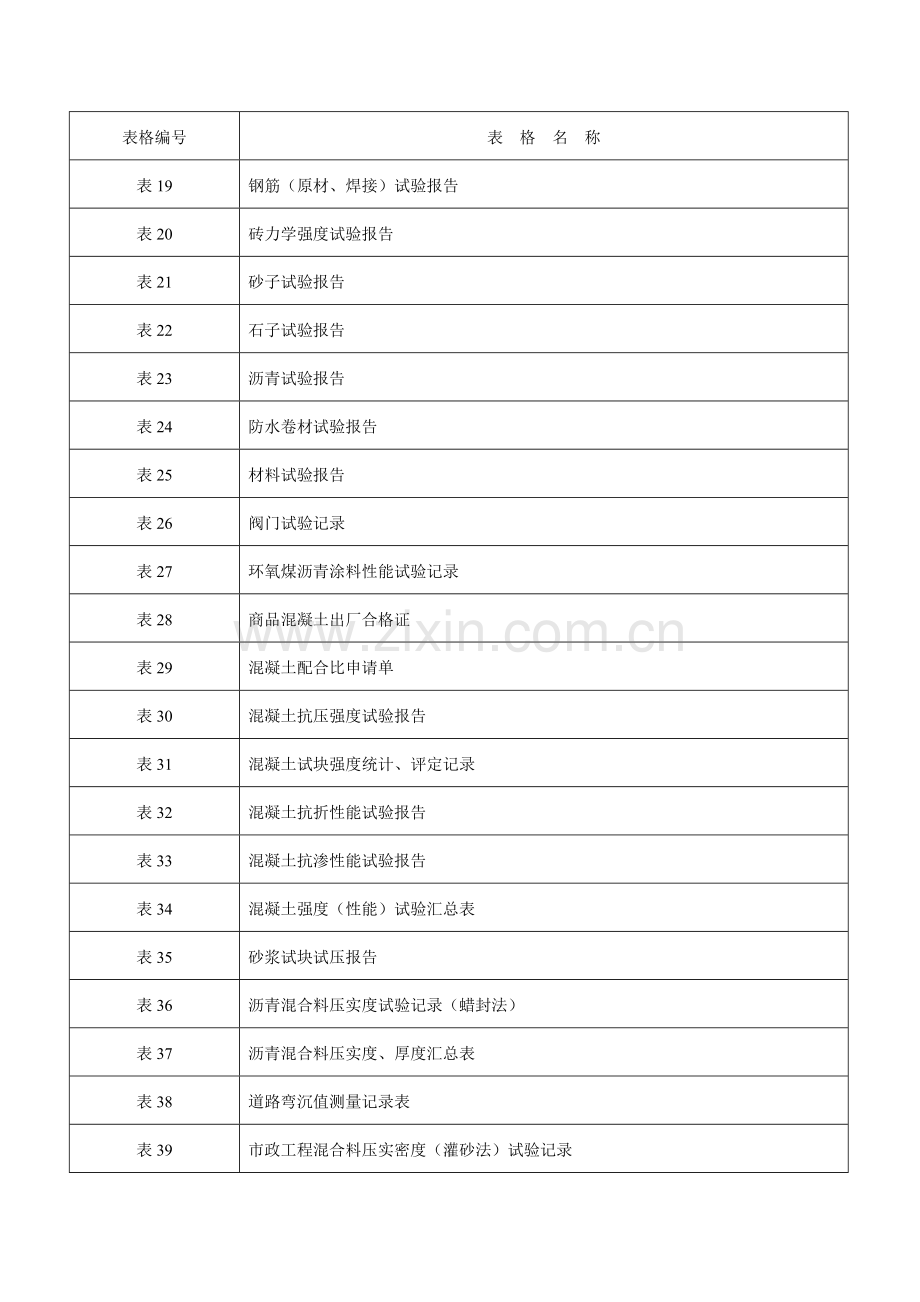 市政工程资料表格-免费.doc_第2页