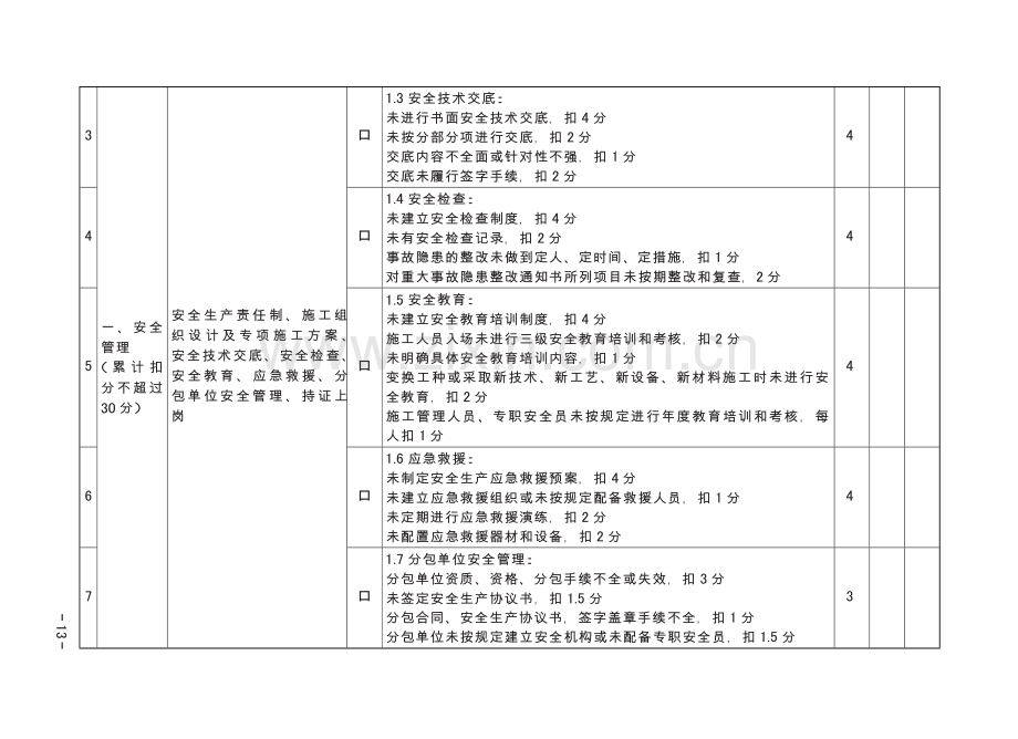 重庆市建筑施工企业诚信综合评价体系企业安全文明施工行为评价表.doc_第2页