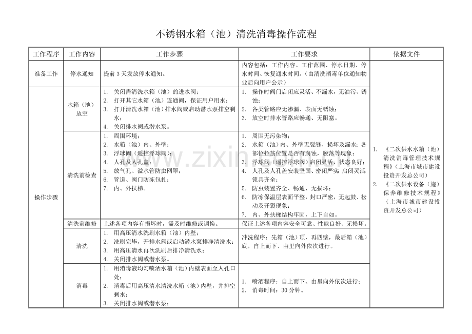 不锈钢水箱清洗消毒操作流程及方法.doc_第1页
