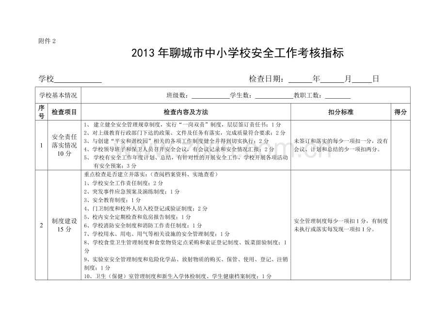 安全工作考核标准.doc_第1页