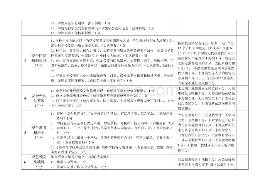 安全工作考核标准.doc_第2页