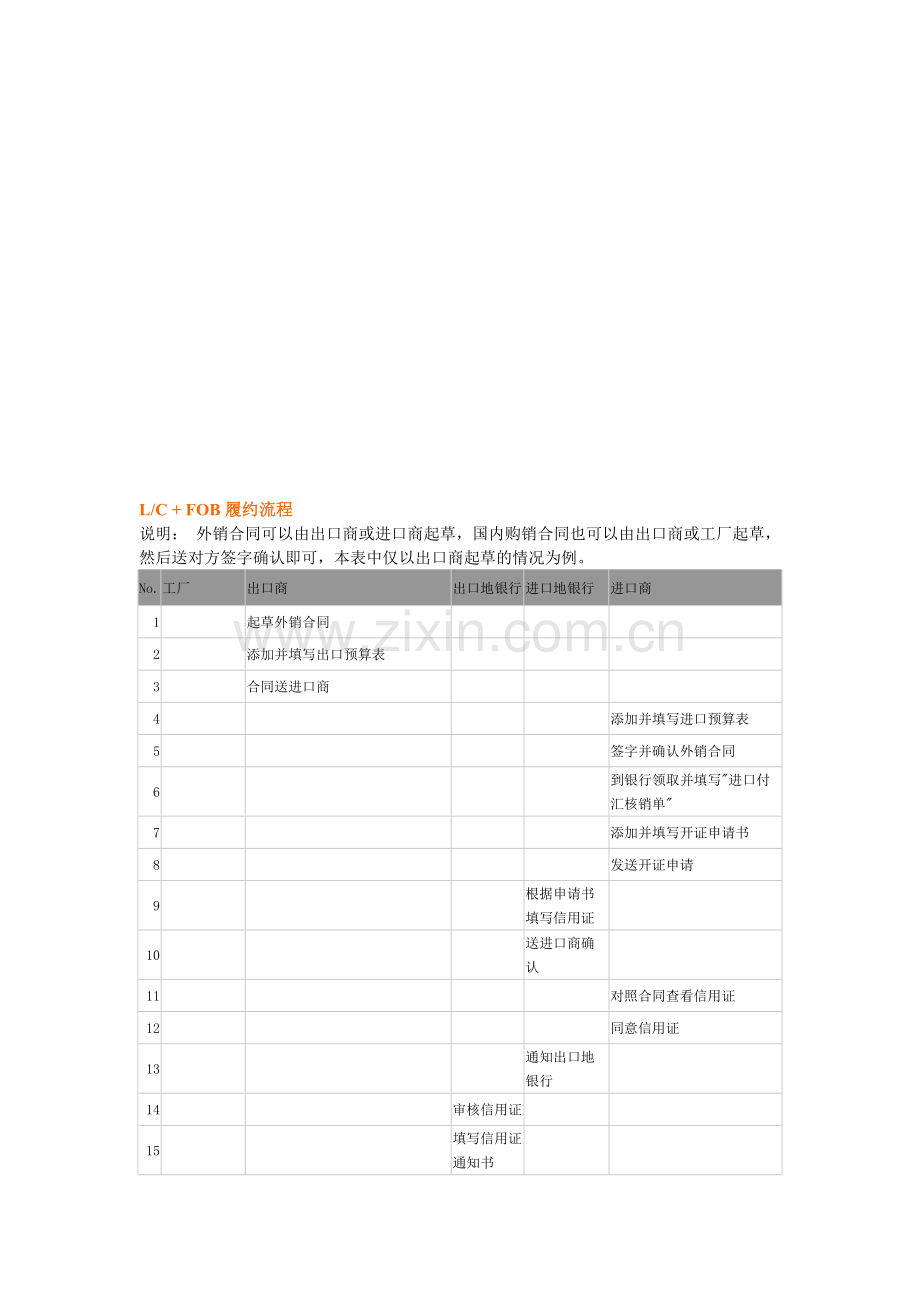 LC---FOB履约流程.doc_第1页