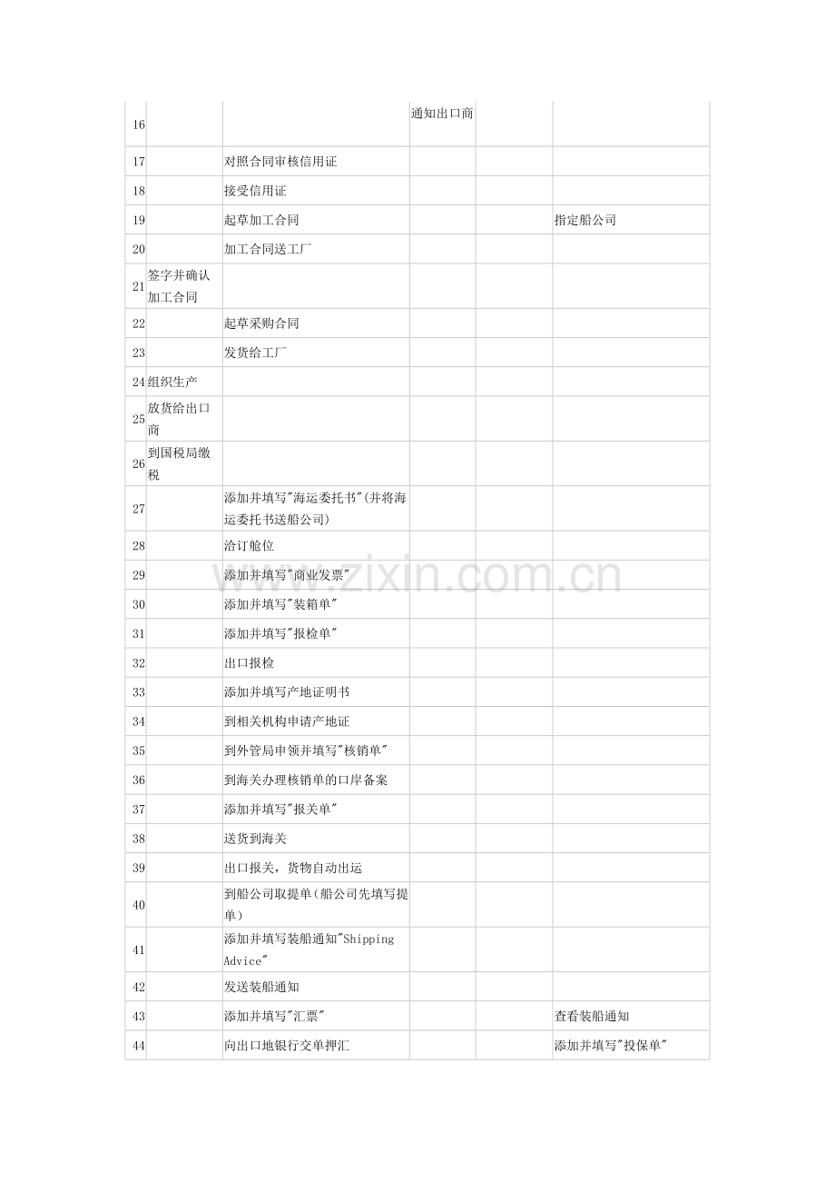 LC---FOB履约流程.doc_第2页