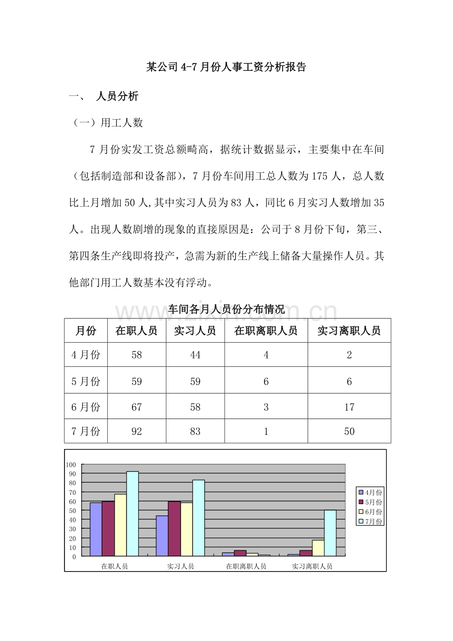 4-7月工资分析报告.doc_第2页