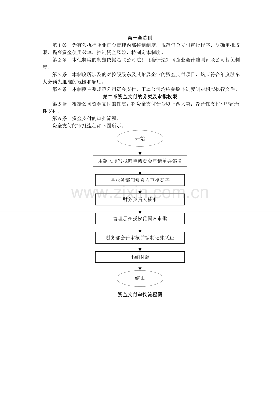 4、资金支付授权审批制度.doc_第2页