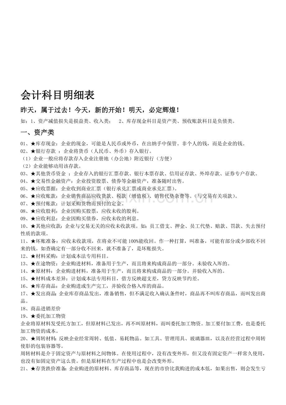 会计科目明细分类.doc_第1页