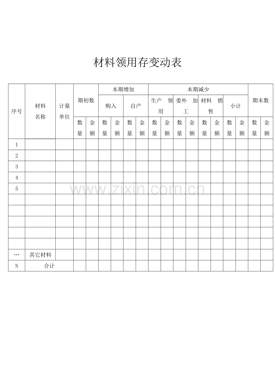 生产企业纳税评估补充申报资料.doc_第2页
