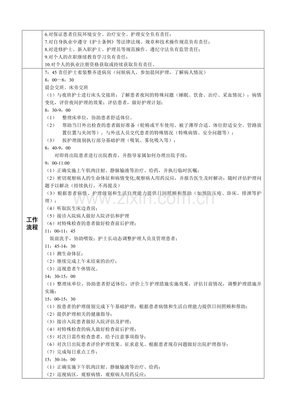 护士岗位说明书、工作流程.doc_第2页